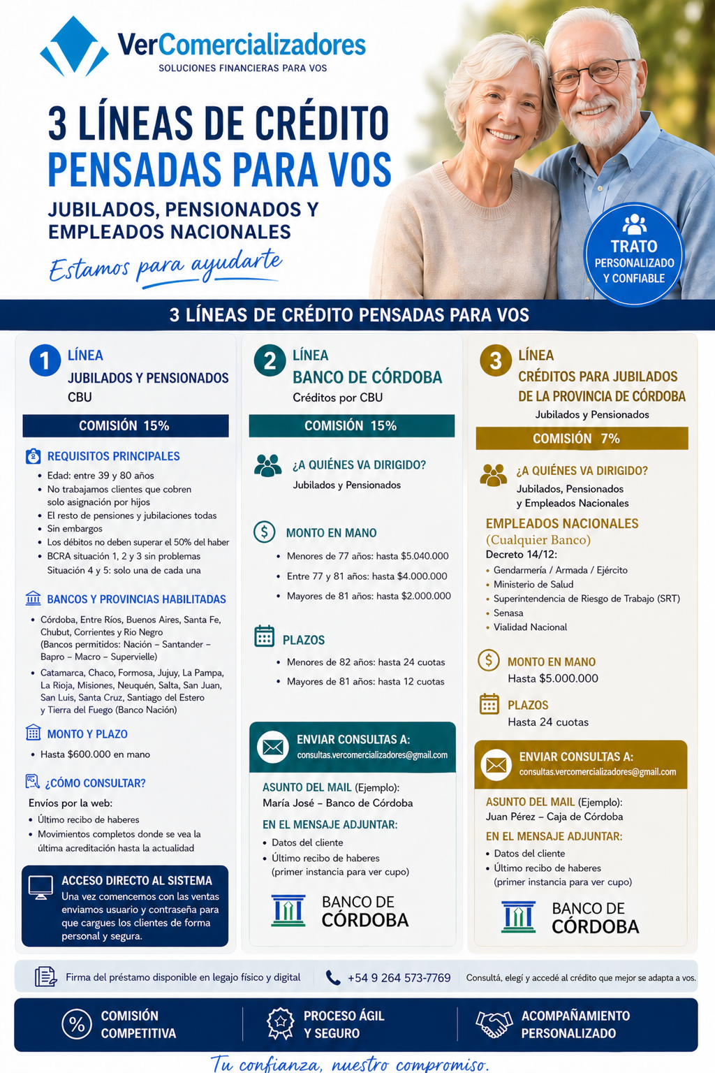 Resumen visual de líneas de crédito